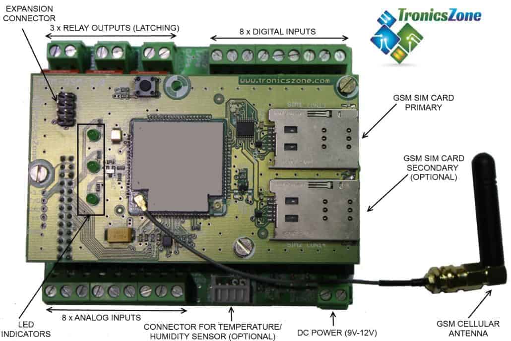 IoT Gateway, GSM Remote Monitoring System 1