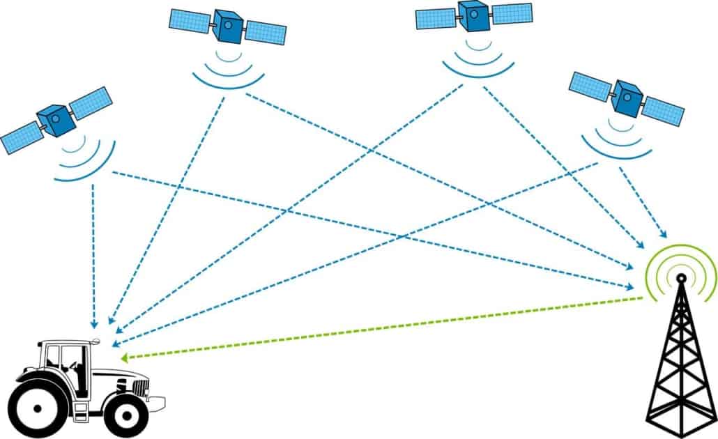 working of gps trackers