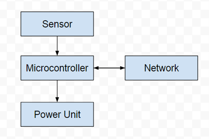 Air quality monitoring device architecture