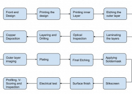 PCB-Manufacturing-Steps