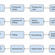 PCB-Manufacturing-Steps