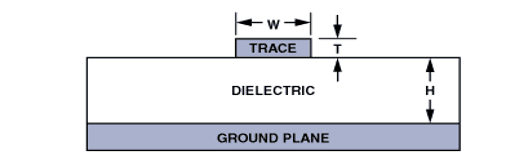 microstrip trace line design
