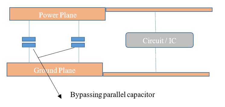 power supply bypassing