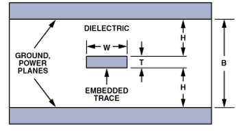 Circuit Design Tips for successful designs - TronicsZone