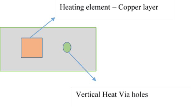 vias in pcb design