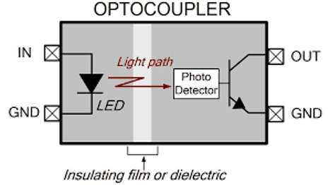 Optocoupler-for-Isolation