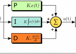 PID controller