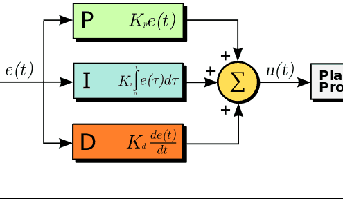 PID controller