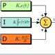 PID controller