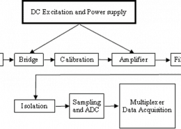 Signal Conditioning Circuit