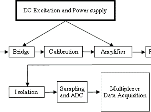 Signal Conditioning Circuit