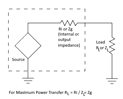 impedance matching