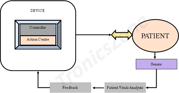 patient safety design