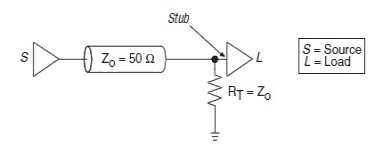 simple parallel termination