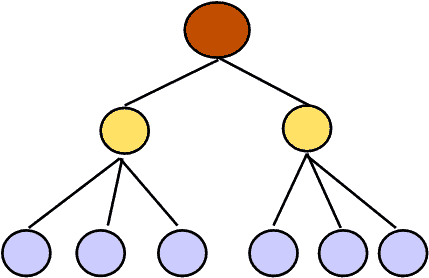 partial mesh network